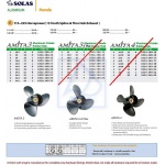 Śruba AMITA3 HONDA BF115 BF130 BF200 BF225