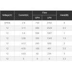 Automatyczna pompa zęzowa EM Seaflo - 46 l/min 12V