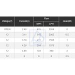 Automatyczna pompa zęzowa Seaflo - 42 L/min 12V