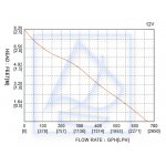 Automatyczna pompa zęzowa Seaflo - 42 L/min 12V