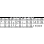 Kpl uszczelek przekładni Force Mercury 15~25KM 1988-2006 18-2624