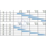 Kotwica pługowa DELTA firmy LEWMAR 4kg