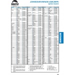 Moduł zapłonowy Johnson Evinrude OMC 586800 min. 2 tygodnie od każdego poniedziałku