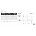 Pompa ciśnieniowa Seaflo do wody 12L/min 12V SFDP1-030