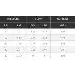 Pompa ciśnieniowa Seaflo do wody 4.3 L/min 12V SFDP1-012