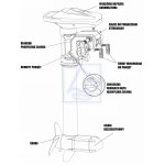 Silnik elektryczny 24V Ventura F 5,0 160lbs sterociąg