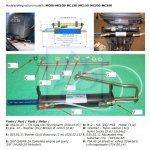 Siłownik hydrauliczny Hydrodrive MC200 200KM
