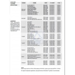 Siłownik hydrauliczny zaburtowy Ultraflex UC128-OBF/1 max.300KM 