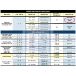 Smart Tabs - zestaw SX 12x10,5" do 220KM V6 klapy trymujące