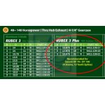 Śruba alu Suzuki Johnson OMC 13,9x19 z piastą do wyboru