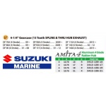 Śruba Amita4 Suzuki Johnson 15-wpust 13,75x17