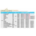 Wirnik Sea Doo RXP-X255 RXT-X260  SRZ-CD-15/20A