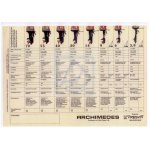 Wirnik Volvo Penta 3551603 Archimedes Crescent 5PS 9,9PS 
