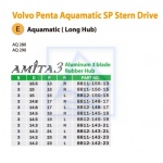 Śruba alu Volvo Penta AQ280 AQ290 17-wpust  long hub 14,5x19 Lewa